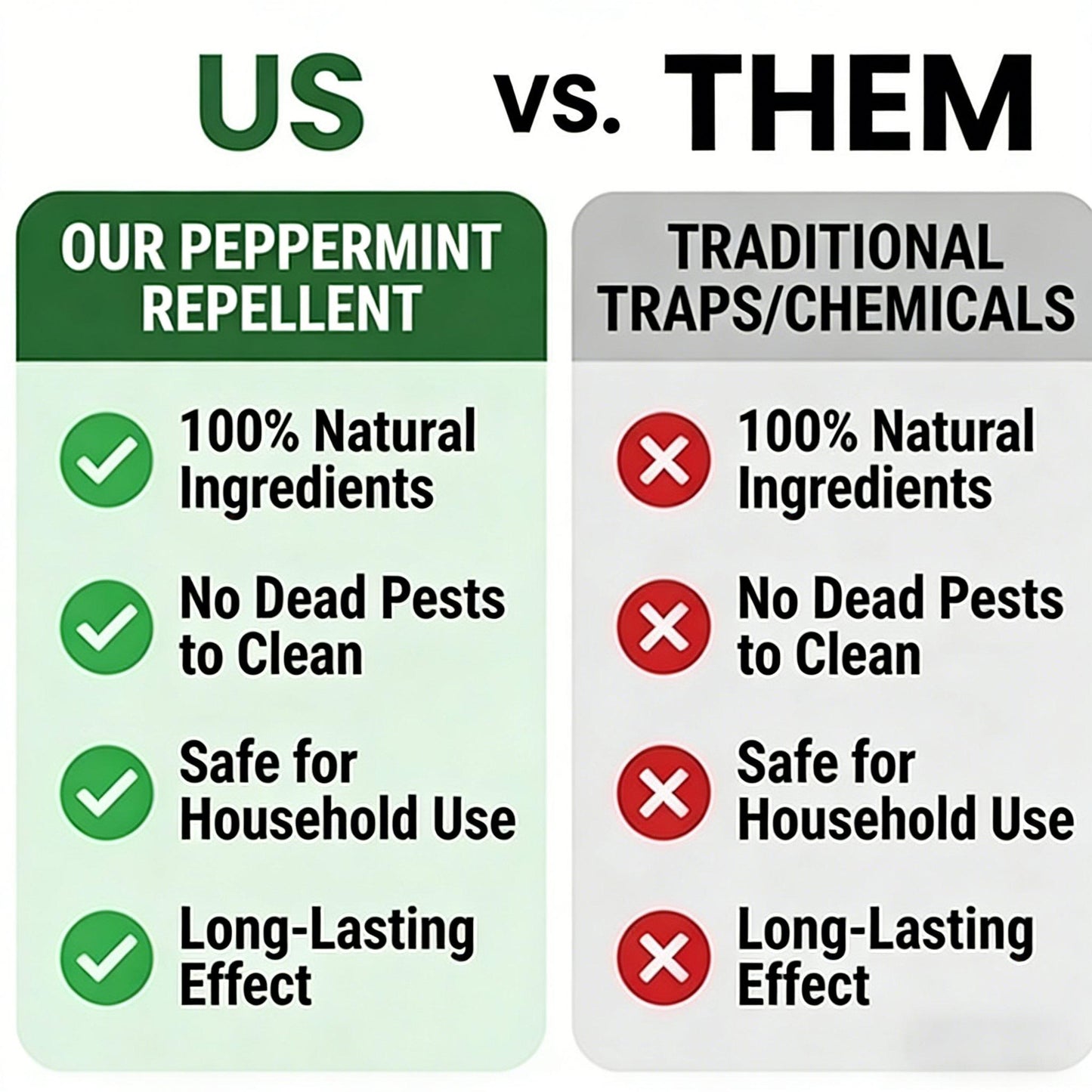 12-Pack Natural Peppermint Oil Mouse Repellent