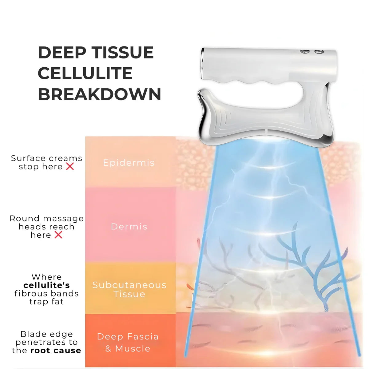 Glwria™ 3-in-1 Fascia Relief System - Heat · Vibration · EMS