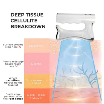 Glwria™ 3-in-1 Fascia Relief System - Heat · Vibration · EMS